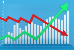 Augmentation des prix et baisses des prix. Impact sur l'investissement.